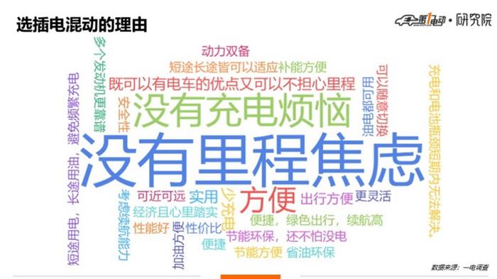 一电调查 | 纯电插混大PK，54% : 46%，“后浪”纯电险胜