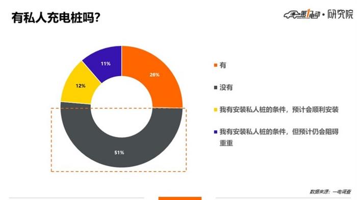 一电调查 | 纯电插混大PK，54% : 46%，“后浪”纯电险胜