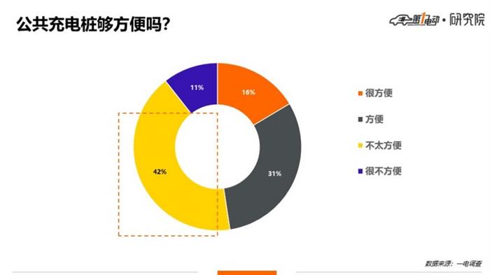 一电调查 | 纯电插混大PK，54% : 46%，“后浪”纯电险胜