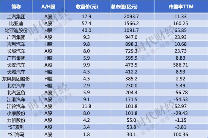 江淮汽车，江淮,吉利,汽车销量