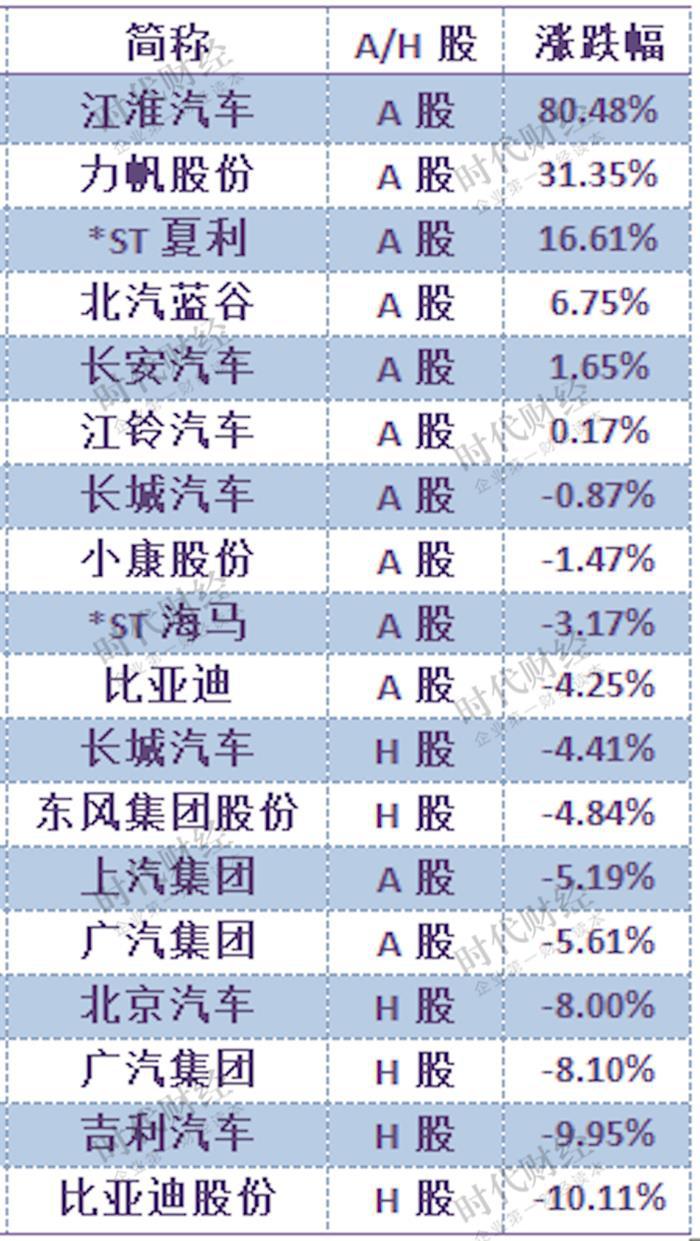 江淮汽车，江淮,吉利,汽车销量