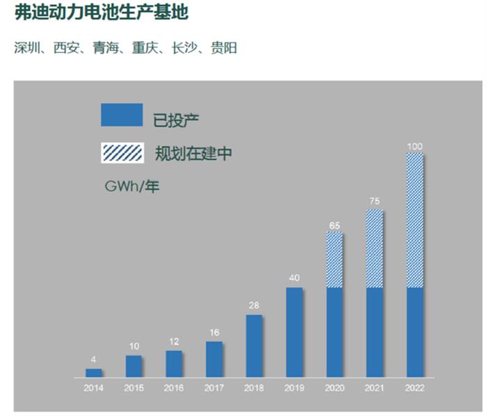 比亚迪，电池，刀片电池