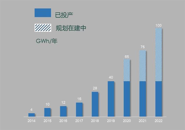 探访比亚迪刀片电池工厂：所有汽车品牌都来谈过