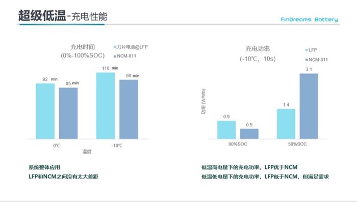 探访比亚迪刀片电池工厂：所有汽车品牌都来谈过