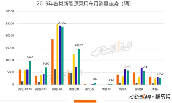 乘联会：5月新能源乘用车环比增19.4%，特斯拉销量破万夺“双冠”