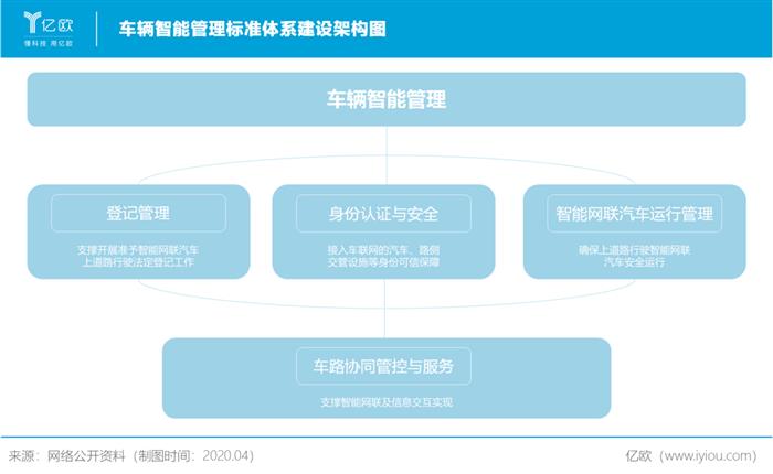 BATH分食车联网，京东“上车”胜算几何？