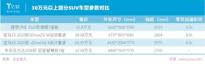 行走在深坑里的李想和理想汽车