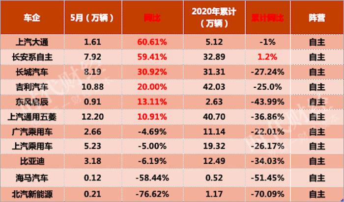 二手车，销量，北汽新能源,汽车销量,新能源汽车