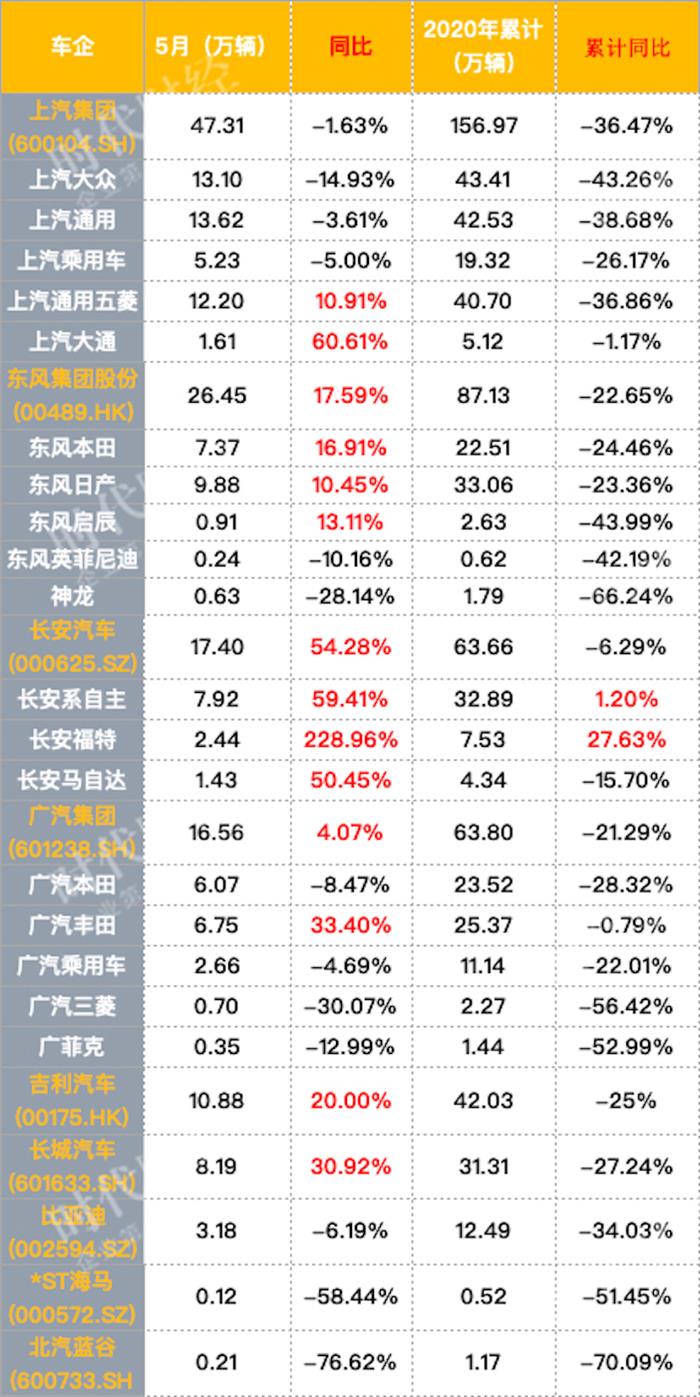 二手车，销量，北汽,汽车销量,汽车