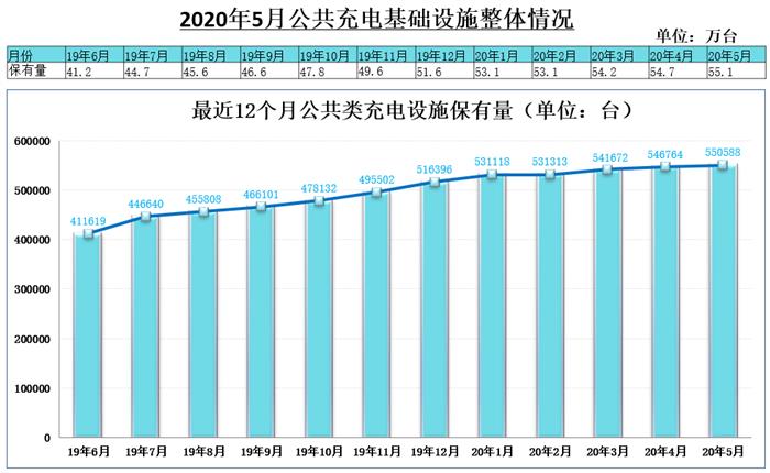 中汽协：5月车市两位数增长，乘用车11个月后增速转正