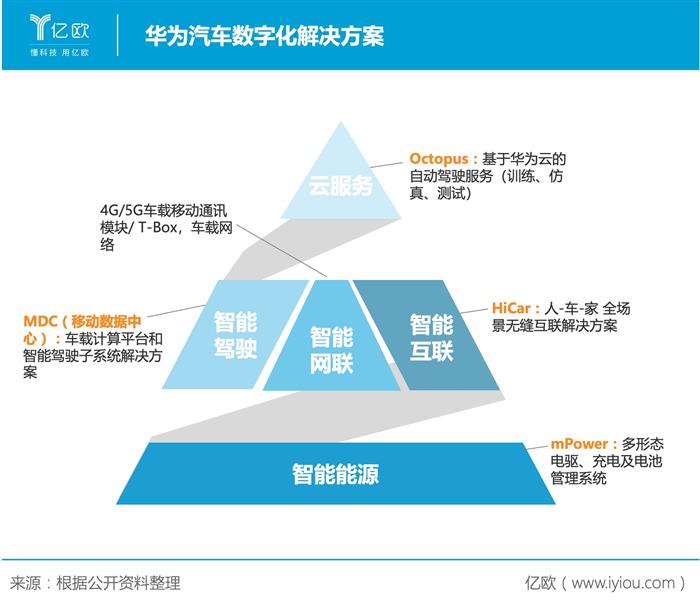 华为、宁德时代出动，巨头为何“入坑”充电桩？