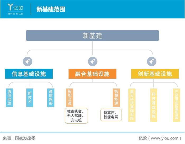 华为、宁德时代出动，巨头为何“入坑”充电桩？