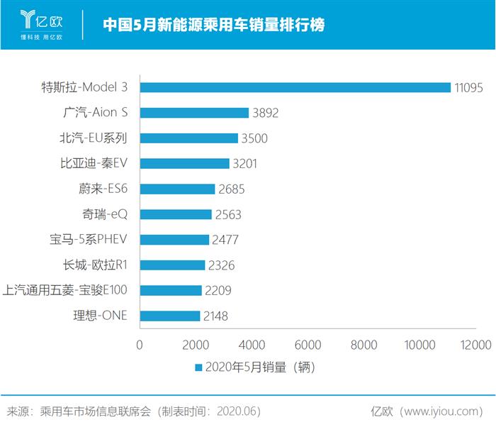 5月新能源销量