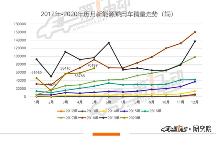 5月新能源车型销量排行：小鹏P7等新车初入榜单，一汽大众销量骤降62.3%