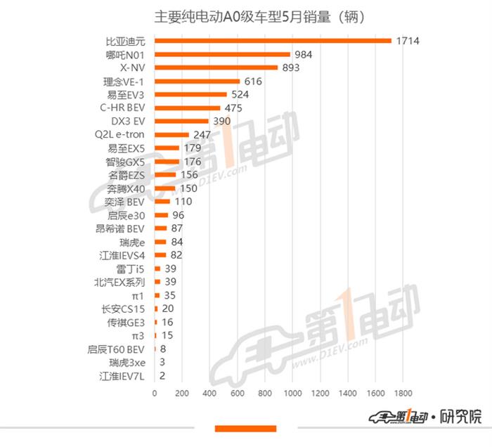 新车，销量，一汽大众，比亚迪，特斯拉，5月新能源车型销量排行