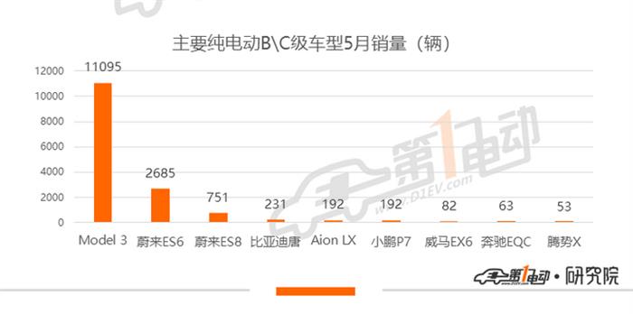 新车，销量，一汽大众，比亚迪，特斯拉，5月新能源车型销量排行