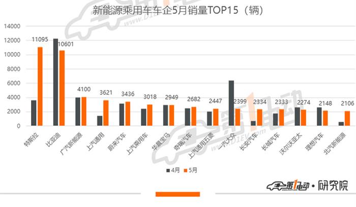 新车，销量，一汽大众，比亚迪，特斯拉，5月新能源车型销量排行