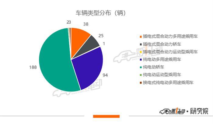 第7批推荐目录乘用车分析：7款车型能耗表现优于门槛标准25%以上