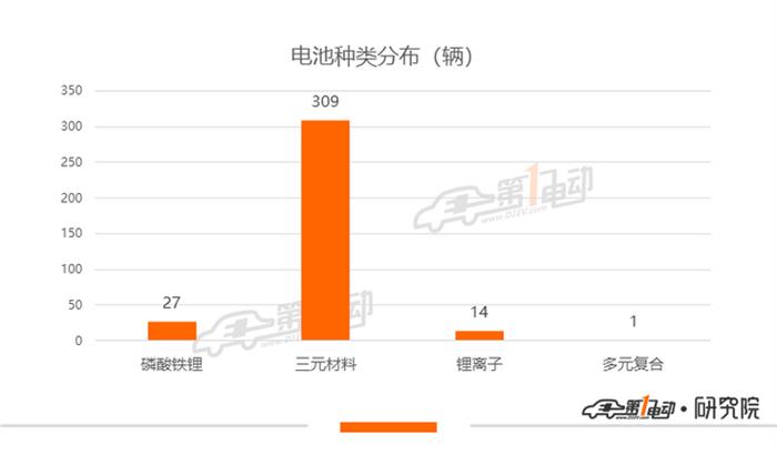第7批推荐目录乘用车分析：7款车型能耗表现优于门槛标准25%以上