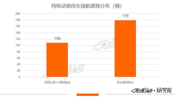 第7批推荐目录乘用车分析：7款车型能耗表现优于门槛标准25%以上