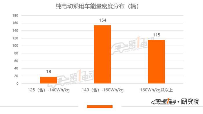 第7批推荐目录乘用车分析：7款车型能耗表现优于门槛标准25%以上