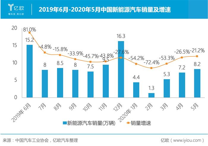 电动汽车消费者的需求变了