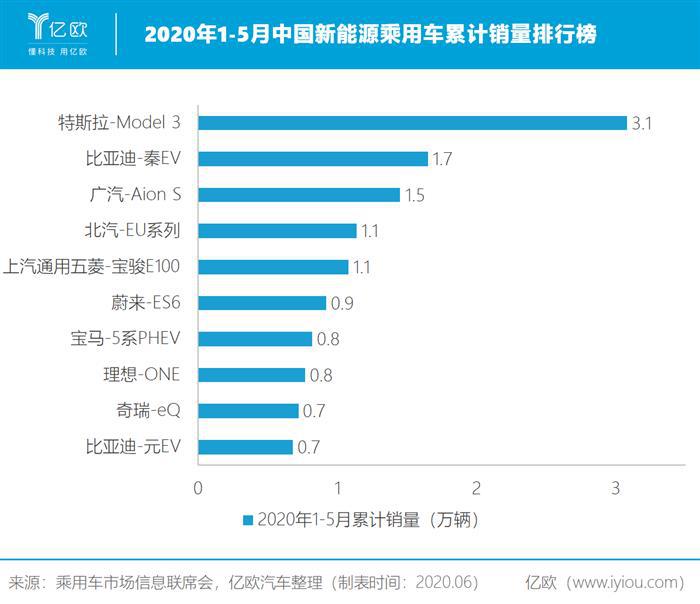 面对特斯拉，“蔚小理”能否一战？