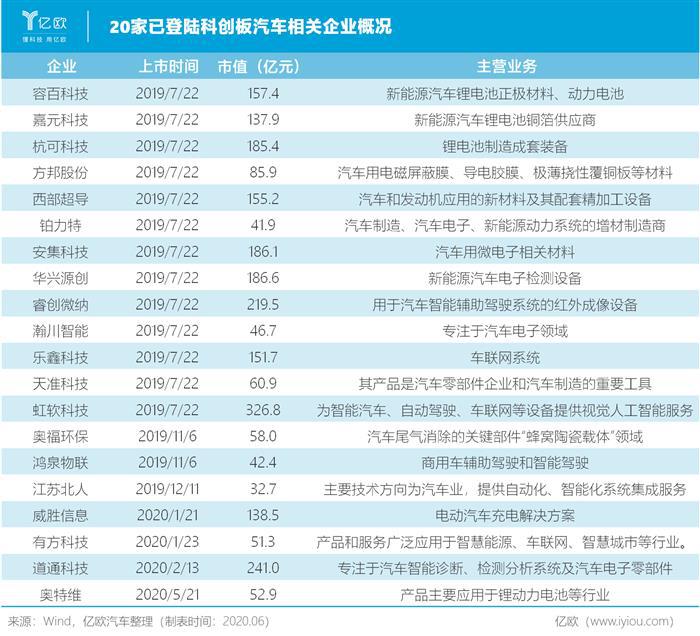 科创板大门敞开，吉利难逃“真香定律”？