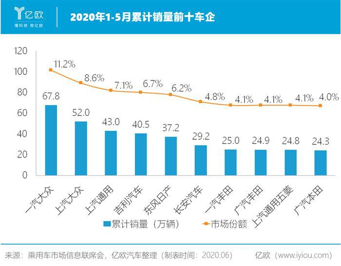 科创板大门敞开，吉利难逃“真香定律”？