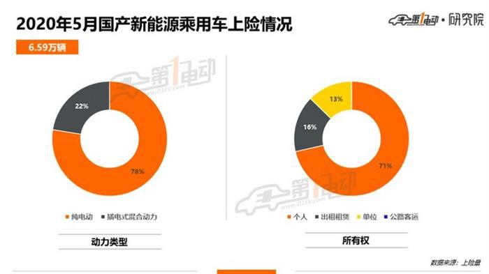 北上广深杭5月上牌榜单：占比超六成，看这五城市热销车型是哪些？