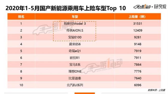 北上广深杭5月上牌榜单：占比超六成，看这五城市热销车型是哪些？