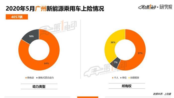 北上广深杭5月上牌榜单：占比超六成，看这五城市热销车型是哪些？