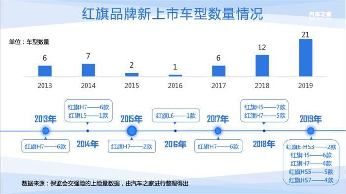 销量，红旗，红旗,汽车销量