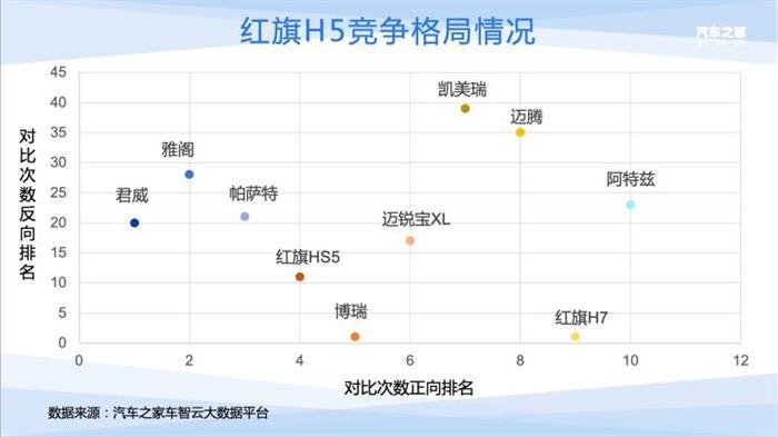 销量，红旗，红旗,汽车销量