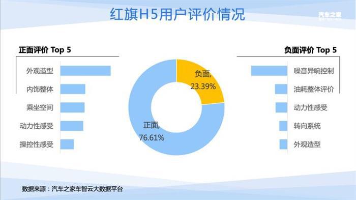 销量，红旗，红旗,汽车销量
