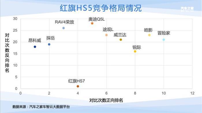 销量，红旗，红旗,汽车销量