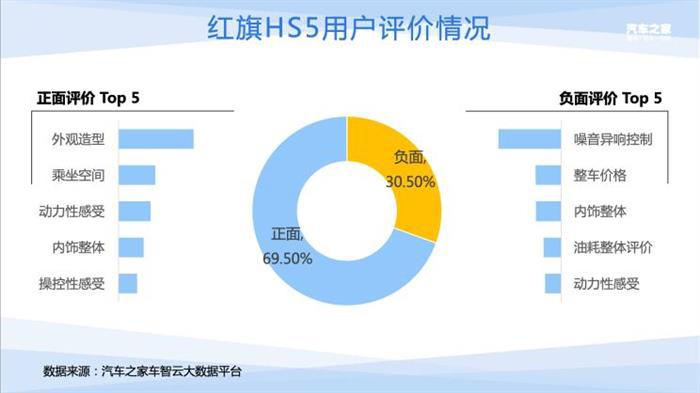 销量，红旗，红旗,汽车销量