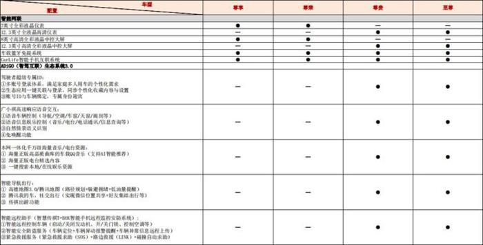 新车，广汽传祺，传祺GA8,广汽传祺