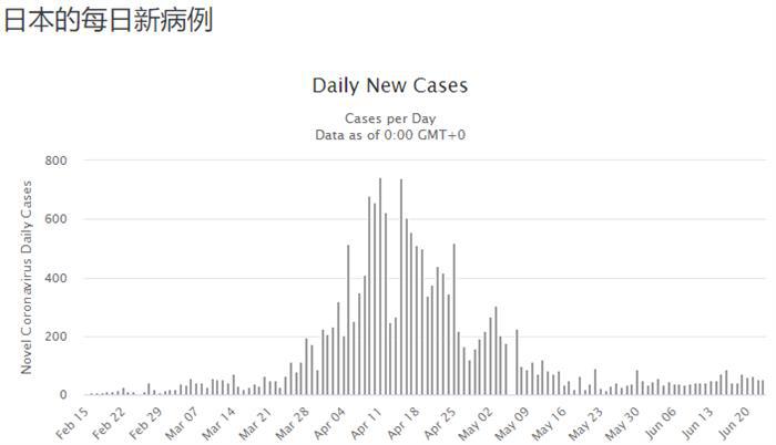 5月疫情冲击日本车市  时隔九年跌幅再次跌破40%