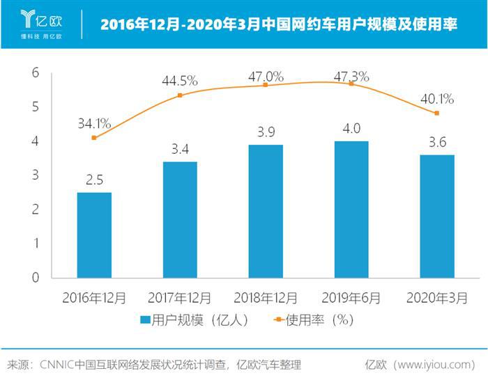 试水电商、货运、跑腿，IPO前滴滴急需一场全面胜利