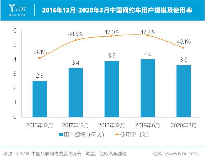 试水电商、货运、跑腿，IPO前滴滴急需一场全面胜利