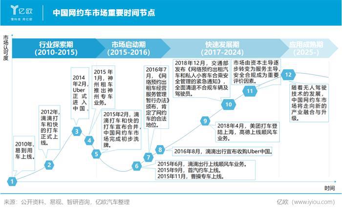 试水电商、货运、跑腿，IPO前滴滴急需一场全面胜利