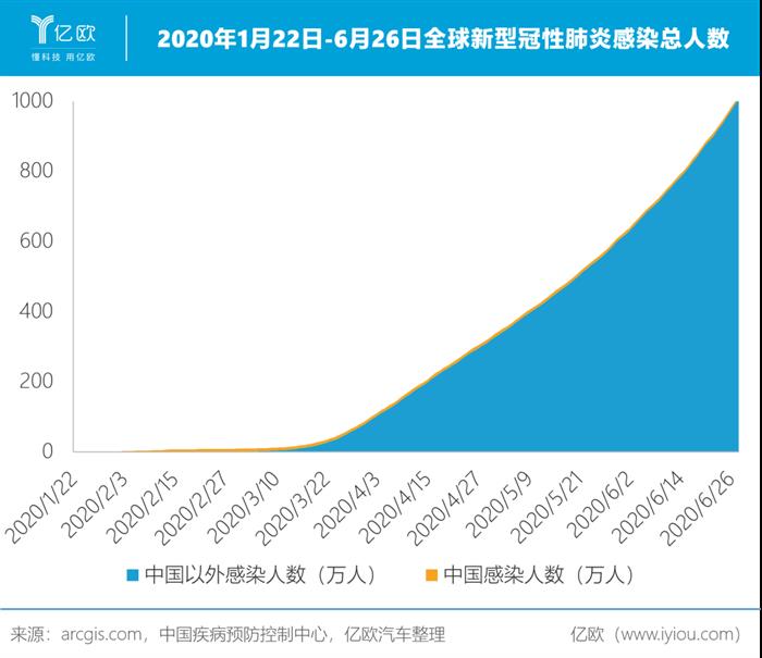 2020，中国拯救全球汽车业