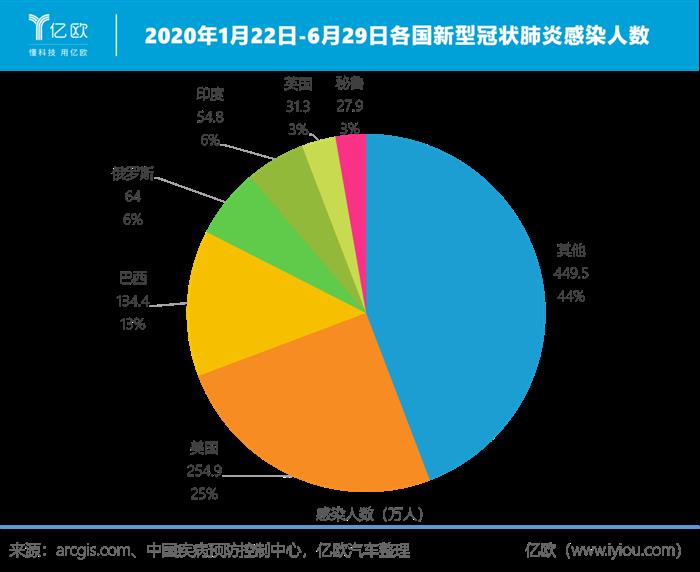 2020，中国拯救全球汽车业