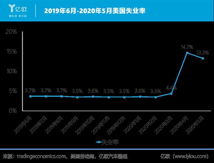 2020，中国拯救全球汽车业