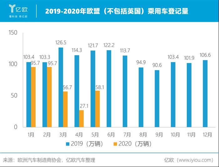 2020，中国拯救全球汽车业