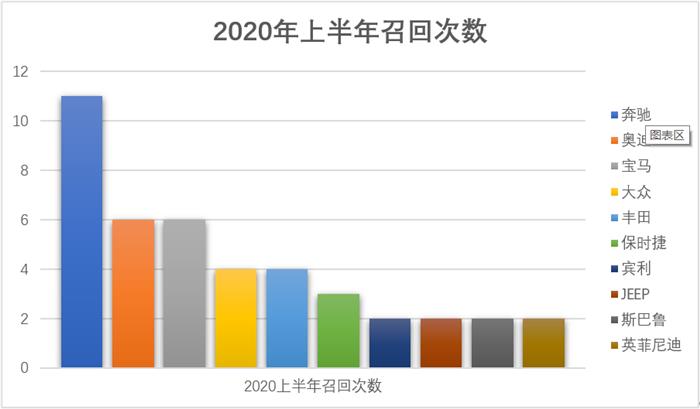 å¬åï¼åäº¬å¥é©°ï¼æ±½è½¦å¬å,å¥é©°å¬åï¼çµè£çæ²¹æ³µç¼ºé·