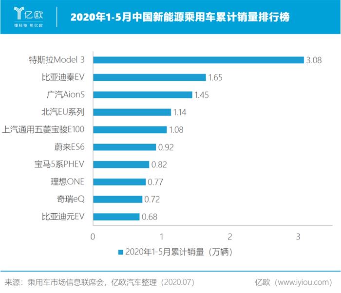 王兴为何偏爱理想汽车？