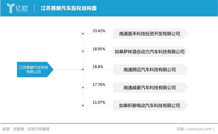 独家丨江苏赛麟等来临时股东会，王晓麟首谈“造车梦未死”