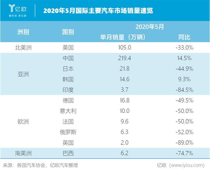特斯拉，下一个万亿市值的苹果？